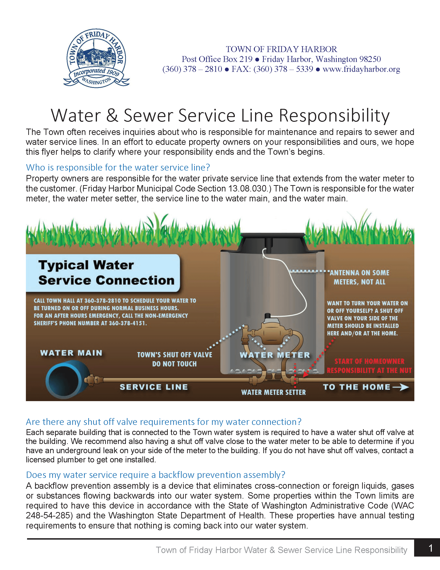 Water  Sewer Service Line Responsibility